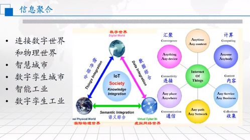 物聯網環境下的智能化信息技術與產業發展路徑探析