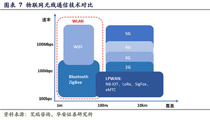 新基建政策驅(qū)動(dòng)下工業(yè)互聯(lián)網(wǎng)邁向萬(wàn)億規(guī)模，物聯(lián)網(wǎng)技術(shù)服務(wù)迎來(lái)新機(jī)遇