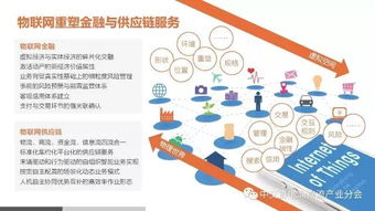 物聯網技術賦能下的互聯網動產質押融資與供應鏈金融風險管理新范式