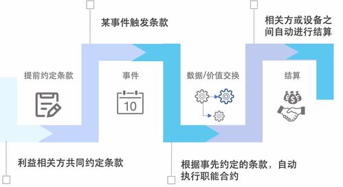訊琥科技 以區(qū)塊鏈技術為基石，為物聯(lián)網(wǎng)構建可信數(shù)據(jù)網(wǎng)絡
