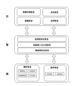 騰訊發(fā)布物聯(lián)網(wǎng)安全技術規(guī)范，引領行業(yè)安全新格局