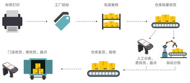 銷邦時尚行業(yè)RFID供應鏈與零售管理解決方案 物聯(lián)網(wǎng)技術賦能行業(yè)革新