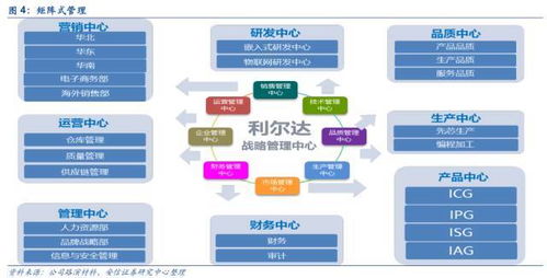 雙引擎驅動，構筑物聯生態 利爾達以LoRa與NB-IoT引領智能產品新篇章