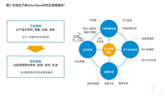 制造業向智能服務轉型報告 物聯網是新引擎，生態圈構建是關鍵